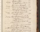 Zdjęcie nr 1478 dla obiektu archiwalnego: Acta actorum, causarum spiritualium, civilium, criminalium, obligationum, quietationum, inscpritionum, cessionum, decimarum, testamentorum R. D. Martini Szyszkowski, episcopi Cracoviensis, ducis Severiensis in annis 1624 - 1626. Tomus tertius.