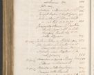 Zdjęcie nr 1706 dla obiektu archiwalnego: Acta actorum, institutionum, resignationum, provisionum, decretorum, sententiarum, inscriptionum, testamentorum, confirmationum, ingrossationum, obligationum, quietationum, constitutionum R. D. Andreae Szołdrski, episcopi Kijoviensis, Gnesnensis et Posnaniensis praepositi, cantoris Cracoviensis, Vladislaviensis canonici, R. S. M. secretarii, episcopatus Cracoviensis in spiritualibus er temporalibus deputati anno 1633, 1634 et 1635