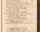 Zdjęcie nr 1010 dla obiektu archiwalnego: Acta actorum episcopalium R. D. Andrea Trzebicki, episcopi Cracoviensis a mense Aprili 1675 ad Aprilem 1676 acticatorum. Volumen VI