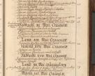 Zdjęcie nr 980 dla obiektu archiwalnego: Acta actorum episcopalium R. D. Andrea Trzebicki, episcopi Cracoviensis a mense Aprili 1675 ad Aprilem 1676 acticatorum. Volumen VI