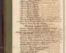 Zdjęcie nr 1437 dla obiektu archiwalnego: Acta actorum episcopalium R. D. Andreae Trzebicki, episcopi Cracoviensis et ducis Severiae de 1679. Volumen VIII