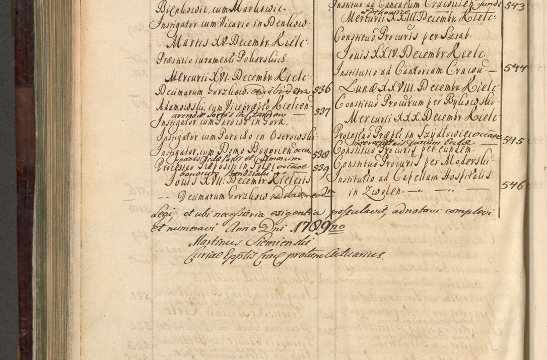 Zdjęcie nr 1123 dla obiektu archiwalnego: Acta actorum episscopalium R. D. Joannis Małachowski, episcopi Cracoviensis a die 20 Augusti anni 1681 et 1682 acticatorum. Volumen I