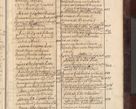 Zdjęcie nr 1120 dla obiektu archiwalnego: Acta actorum episscopalium R. D. Joannis Małachowski, episcopi Cracoviensis a die 20 Augusti anni 1681 et 1682 acticatorum. Volumen I