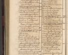 Zdjęcie nr 1119 dla obiektu archiwalnego: Acta actorum episscopalium R. D. Joannis Małachowski, episcopi Cracoviensis a die 20 Augusti anni 1681 et 1682 acticatorum. Volumen I