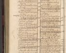 Zdjęcie nr 1115 dla obiektu archiwalnego: Acta actorum episscopalium R. D. Joannis Małachowski, episcopi Cracoviensis a die 20 Augusti anni 1681 et 1682 acticatorum. Volumen I