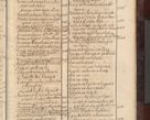 Zdjęcie nr 1114 dla obiektu archiwalnego: Acta actorum episscopalium R. D. Joannis Małachowski, episcopi Cracoviensis a die 20 Augusti anni 1681 et 1682 acticatorum. Volumen I