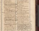 Zdjęcie nr 1112 dla obiektu archiwalnego: Acta actorum episscopalium R. D. Joannis Małachowski, episcopi Cracoviensis a die 20 Augusti anni 1681 et 1682 acticatorum. Volumen I
