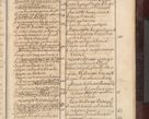 Zdjęcie nr 1110 dla obiektu archiwalnego: Acta actorum episscopalium R. D. Joannis Małachowski, episcopi Cracoviensis a die 20 Augusti anni 1681 et 1682 acticatorum. Volumen I
