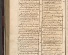 Zdjęcie nr 1109 dla obiektu archiwalnego: Acta actorum episscopalium R. D. Joannis Małachowski, episcopi Cracoviensis a die 20 Augusti anni 1681 et 1682 acticatorum. Volumen I