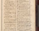 Zdjęcie nr 1108 dla obiektu archiwalnego: Acta actorum episscopalium R. D. Joannis Małachowski, episcopi Cracoviensis a die 20 Augusti anni 1681 et 1682 acticatorum. Volumen I
