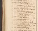 Zdjęcie nr 1886 dla obiektu archiwalnego: Acta actorum episcopalium R. D. Casimiri a Łubna Łubiński, episcopi Cracoviensis, ducis Severiae ab anno 1714 ad annum 1719 conscripta. Volumen II