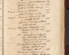 Zdjęcie nr 1885 dla obiektu archiwalnego: Acta actorum episcopalium R. D. Casimiri a Łubna Łubiński, episcopi Cracoviensis, ducis Severiae ab anno 1714 ad annum 1719 conscripta. Volumen II
