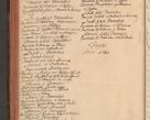 Zdjęcie nr 227 dla obiektu archiwalnego: Acta actorum episcopalium R. D. Constantini Feliciani in Szaniawy Szaniawski, episcopi Cracoviensis, ducis Severiae per annos 1720 - 1723 conscripta. Volumen I