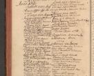 Zdjęcie nr 223 dla obiektu archiwalnego: Acta actorum episcopalium R. D. Constantini Feliciani in Szaniawy Szaniawski, episcopi Cracoviensis, ducis Severiae per annos 1720 - 1723 conscripta. Volumen I