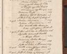 Zdjęcie nr 700 dla obiektu archiwalnego: Acta actorum episcopalium R. D. Constantini Feliciani in Szaniawy Szaniawski, episcopi Cracoviensis, ducis Severiae per annos 1720 - 1723 conscripta. Volumen I