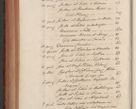 Zdjęcie nr 685 dla obiektu archiwalnego: Acta actorum episcopalium R. D. Constantini Feliciani in Szaniawy Szaniawski, episcopi Cracoviensis, ducis Severiae per annos 1720 - 1723 conscripta. Volumen I