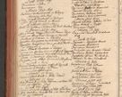 Zdjęcie nr 443 dla obiektu archiwalnego: Acta actorum episcopalium R. D. Constantini Feliciani in Szaniawy Szaniawski, episcopi Cracoviensis, ducis Severiae per annos 1720 - 1723 conscripta. Volumen I