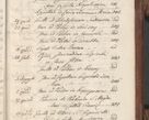 Zdjęcie nr 927 dla obiektu archiwalnego: Volumen VI actorum episcopalium R. D. Joannis Małachowski, episcopi Cracoviensis, ducis Severiae de anno 1692 et 1693, quorum index ad finem videatur