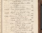 Zdjęcie nr 925 dla obiektu archiwalnego: Volumen VI actorum episcopalium R. D. Joannis Małachowski, episcopi Cracoviensis, ducis Severiae de anno 1692 et 1693, quorum index ad finem videatur