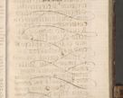 Zdjęcie nr 342 dla obiektu archiwalnego: Acta actorum causarum tam diffinitivarum quam interloquutoriarum sententiarum decretorum obligationum quietatorum constuorum pro reverendum coram Reverendo Domino Alberto Nininski Custode Sandecensis Canonico et Archipresbitero Viccarioque in Spiritualibus ac Officiali Generali Cracoviensis ad Annum Domini Millesimum Qumgentesimum Septuagentesimum Nonum cuius Judictio septima Pontificat SS. nostri Domini Gregory pp. tredecimi Anno septimo inchoantur faliciter