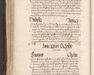 Zdjęcie nr 391 dla obiektu archiwalnego: Acta actorum, constitutionum, obligationum, resignationum, quietationum tempore R. D. Petr Myszkowski, episcopi Cracoviensis, qui post mortem R. D. Francisci Krasiński, episcopi Cracoviensis solius Dei optimi maximi benignitate, Serenissimi Stephani regis Poloniase favore et clementia ex Plocensi ad Cracoviensem auctoritate Ssmi Gregorii XIII successit ab anno 1577 mense Novembri ad annum 1591 mensem Aprilem successive acticatorum.