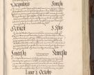 Zdjęcie nr 586 dla obiektu archiwalnego: Acta actorum, constitutionum, obligationum, resignationum, quietationum tempore R. D. Petr Myszkowski, episcopi Cracoviensis, qui post mortem R. D. Francisci Krasiński, episcopi Cracoviensis solius Dei optimi maximi benignitate, Serenissimi Stephani regis Poloniase favore et clementia ex Plocensi ad Cracoviensem auctoritate Ssmi Gregorii XIII successit ab anno 1577 mense Novembri ad annum 1591 mensem Aprilem successive acticatorum.