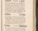 Zdjęcie nr 564 dla obiektu archiwalnego: Acta actorum, constitutionum, obligationum, resignationum, quietationum tempore R. D. Petr Myszkowski, episcopi Cracoviensis, qui post mortem R. D. Francisci Krasiński, episcopi Cracoviensis solius Dei optimi maximi benignitate, Serenissimi Stephani regis Poloniase favore et clementia ex Plocensi ad Cracoviensem auctoritate Ssmi Gregorii XIII successit ab anno 1577 mense Novembri ad annum 1591 mensem Aprilem successive acticatorum.