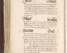 Zdjęcie nr 417 dla obiektu archiwalnego: Acta actorum, constitutionum, obligationum, resignationum, quietationum tempore R. D. Petr Myszkowski, episcopi Cracoviensis, qui post mortem R. D. Francisci Krasiński, episcopi Cracoviensis solius Dei optimi maximi benignitate, Serenissimi Stephani regis Poloniase favore et clementia ex Plocensi ad Cracoviensem auctoritate Ssmi Gregorii XIII successit ab anno 1577 mense Novembri ad annum 1591 mensem Aprilem successive acticatorum.