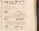 Zdjęcie nr 842 dla obiektu archiwalnego: Acta actorum, constitutionum, obligationum, resignationum, quietationum tempore R. D. Petr Myszkowski, episcopi Cracoviensis, qui post mortem R. D. Francisci Krasiński, episcopi Cracoviensis solius Dei optimi maximi benignitate, Serenissimi Stephani regis Poloniase favore et clementia ex Plocensi ad Cracoviensem auctoritate Ssmi Gregorii XIII successit ab anno 1577 mense Novembri ad annum 1591 mensem Aprilem successive acticatorum.