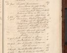 Zdjęcie nr 1690 dla obiektu archiwalnego: Acta actorum episcopalium R. D. Casimiri a Łubna Łubiński, episcopi Cracoviensis, ducis Severiae ab anno 1710 usque ad annum 1713 conscripta. Volumen I