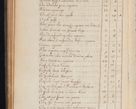Zdjęcie nr 57 dla obiektu archiwalnego: In Nomine Domini Amen. ACTA VISITATIONIS. Externa sub Anno 1670 in Mense Julio incepta et in Augusto ac aliis Sequentibus eiusdem Anni mensibus per olim Illustrissimum ac Reverendissimum Dominum Andream Trzebicki Episcopum Cracoviensem in Cathedrali Ecclesia peractae, et successive per omnia et singula eiusdem Ecclesiae Sacella seu Capellas continuata atque ad hoc secundum volumen redacta et partim ob pestem Cracoviensem quadriennio grassantem partim ob alia legalia impedimenta quominus eadem Visitatio executa fuerit retardatae Demum morte praefati Illustrissimi et Reverendissimi Andreae Episcopi in Anno 1679 interveniente eadem Acta uti tam posthuma sub felici regimine Illustrissimi et Reverendissimi Domini Joannis Małachowski immediate in eundem Episcopatum succedentes ad effectum et finem executoris Authe. ordinaria in Anno 1682 sunt et fuerunt publicata, atque ideo illis omnibus et singulis quibus interest intimata.  VISITATIO Altarium Ecclesiae Cathedralis Cracoviensis infraspecificatorum circa translationem suorum ministeriorum et unionem Altaribus marmoreis ad quatuor columnas Ecclesiae sitis Anno Domini 1760 Die 17 Mensis Martij peracta. Perillustris Reverendissimus Dominus Hyacinthus Łopacki Canonicus Cathedralis et Archipresbyter Infulatus Cracoviensis Decanus Sandomiriensis a Celsissimo Illustrissimo Reverendissimo Domino Cajetano Ignatio Sołtyk Dei et Apostolicae Sedis Gratia Episcopo Cracoviensi Duce Severiae ad infrascripta delegatus per instrumentum tenoris sequentis ...