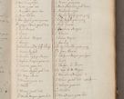 Zdjęcie nr 333 dla obiektu archiwalnego: In Nomine Domini Amen. ACTA VISITATIONIS. Externa sub Anno 1670 in Mense Julio incepta et in Augusto ac aliis Sequentibus eiusdem Anni mensibus per olim Illustrissimum ac Reverendissimum Dominum Andream Trzebicki Episcopum Cracoviensem in Cathedrali Ecclesia peractae, et successive per omnia et singula eiusdem Ecclesiae Sacella seu Capellas continuata atque ad hoc secundum volumen redacta et partim ob pestem Cracoviensem quadriennio grassantem partim ob alia legalia impedimenta quominus eadem Visitatio executa fuerit retardatae Demum morte praefati Illustrissimi et Reverendissimi Andreae Episcopi in Anno 1679 interveniente eadem Acta uti tam posthuma sub felici regimine Illustrissimi et Reverendissimi Domini Joannis Małachowski immediate in eundem Episcopatum succedentes ad effectum et finem executoris Authe. ordinaria in Anno 1682 sunt et fuerunt publicata, atque ideo illis omnibus et singulis quibus interest intimata.  VISITATIO Altarium Ecclesiae Cathedralis Cracoviensis infraspecificatorum circa translationem suorum ministeriorum et unionem Altaribus marmoreis ad quatuor columnas Ecclesiae sitis Anno Domini 1760 Die 17 Mensis Martij peracta. Perillustris Reverendissimus Dominus Hyacinthus Łopacki Canonicus Cathedralis et Archipresbyter Infulatus Cracoviensis Decanus Sandomiriensis a Celsissimo Illustrissimo Reverendissimo Domino Cajetano Ignatio Sołtyk Dei et Apostolicae Sedis Gratia Episcopo Cracoviensi Duce Severiae ad infrascripta delegatus per instrumentum tenoris sequentis ...