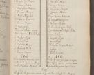 Zdjęcie nr 269 dla obiektu archiwalnego: In Nomine Domini Amen. ACTA VISITATIONIS. Externa sub Anno 1670 in Mense Julio incepta et in Augusto ac aliis Sequentibus eiusdem Anni mensibus per olim Illustrissimum ac Reverendissimum Dominum Andream Trzebicki Episcopum Cracoviensem in Cathedrali Ecclesia peractae, et successive per omnia et singula eiusdem Ecclesiae Sacella seu Capellas continuata atque ad hoc secundum volumen redacta et partim ob pestem Cracoviensem quadriennio grassantem partim ob alia legalia impedimenta quominus eadem Visitatio executa fuerit retardatae Demum morte praefati Illustrissimi et Reverendissimi Andreae Episcopi in Anno 1679 interveniente eadem Acta uti tam posthuma sub felici regimine Illustrissimi et Reverendissimi Domini Joannis Małachowski immediate in eundem Episcopatum succedentes ad effectum et finem executoris Authe. ordinaria in Anno 1682 sunt et fuerunt publicata, atque ideo illis omnibus et singulis quibus interest intimata.  VISITATIO Altarium Ecclesiae Cathedralis Cracoviensis infraspecificatorum circa translationem suorum ministeriorum et unionem Altaribus marmoreis ad quatuor columnas Ecclesiae sitis Anno Domini 1760 Die 17 Mensis Martij peracta. Perillustris Reverendissimus Dominus Hyacinthus Łopacki Canonicus Cathedralis et Archipresbyter Infulatus Cracoviensis Decanus Sandomiriensis a Celsissimo Illustrissimo Reverendissimo Domino Cajetano Ignatio Sołtyk Dei et Apostolicae Sedis Gratia Episcopo Cracoviensi Duce Severiae ad infrascripta delegatus per instrumentum tenoris sequentis ...