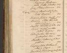 Zdjęcie nr 1582 dla obiektu archiwalnego: Acta episcopalia R. D. Jacobi Zadzik, episcopi Cracoviensis et ducis Severiae annorum 1639 et 1640. Volumen II