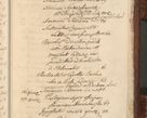 Zdjęcie nr 1567 dla obiektu archiwalnego: Acta episcopalia R. D. Jacobi Zadzik, episcopi Cracoviensis et ducis Severiae annorum 1639 et 1640. Volumen II
