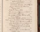 Zdjęcie nr 1586 dla obiektu archiwalnego: Acta actorum episcopalium R. D. Andreae Trzebicki, episcopi Cracoviensis et ducis Severiae a die 26 Augusti anni 1661 ad annum 1666 inclusive. Volumen III.