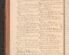 Zdjęcie nr 185 dla obiektu archiwalnego: Acta actorum episcopalium R. D. Constantini Feliciani in Szaniawy Szaniawski, episcopi Cracoviensis, ducis Severiae per annos 1724 - 1727 conscripta. Volumen II