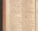 Zdjęcie nr 429 dla obiektu archiwalnego: Acta actorum episcopalium R. D. Constantini Feliciani in Szaniawy Szaniawski, episcopi Cracoviensis, ducis Severiae per annos 1724 - 1727 conscripta. Volumen II