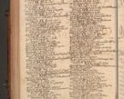 Zdjęcie nr 625 dla obiektu archiwalnego: Acta actorum episcopalium R. D. Constantini Feliciani in Szaniawy Szaniawski, episcopi Cracoviensis, ducis Severiae per annos 1724 - 1727 conscripta. Volumen II