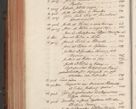 Zdjęcie nr 850 dla obiektu archiwalnego: Acta actorum episcopalium R. D. Constantini Feliciani in Szaniawy Szaniawski, episcopi Cracoviensis, ducis Severiae per annos 1724 - 1727 conscripta. Volumen II