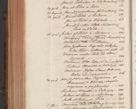 Zdjęcie nr 852 dla obiektu archiwalnego: Acta actorum episcopalium R. D. Constantini Feliciani in Szaniawy Szaniawski, episcopi Cracoviensis, ducis Severiae per annos 1724 - 1727 conscripta. Volumen II