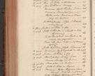 Zdjęcie nr 846 dla obiektu archiwalnego: Acta actorum episcopalium R. D. Constantini Feliciani in Szaniawy Szaniawski, episcopi Cracoviensis, ducis Severiae per annos 1724 - 1727 conscripta. Volumen II